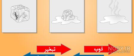 انسان‌های زمان قدیم فلزات را چگونه استخراج می‌کردند؟