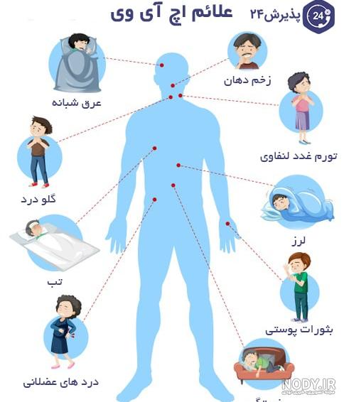 ایدز چیست؟ تفاوت ایدز و HIV به همراه نشانه‌ها و مراحل آن - آسان تست