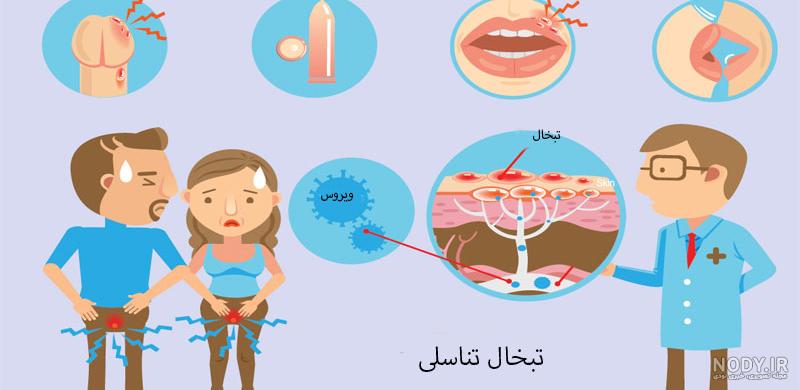 از کجا بفهمیم تبخال تناسلی داریم؟ ایا تبخال تناسلی باعث سرطان میشود؟ |  پذیرش۲۴