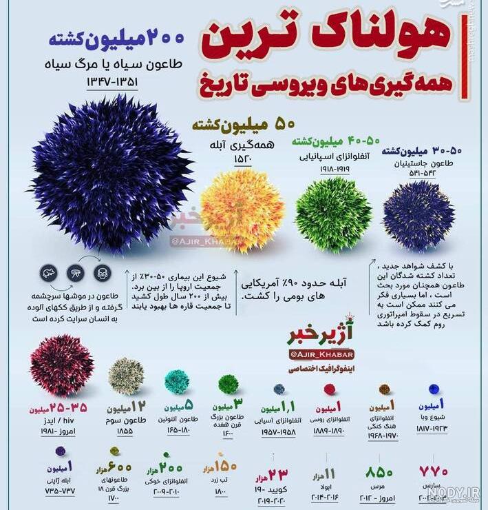 برچسب ها - ویروس آنفولانزا