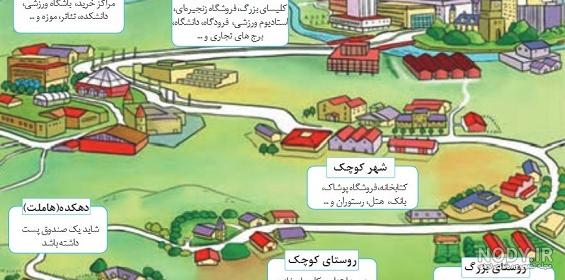 تمامی مطالب ( درس پنجم: زندگی در شهر و روستا ) - دانلود رایگان بیاموز