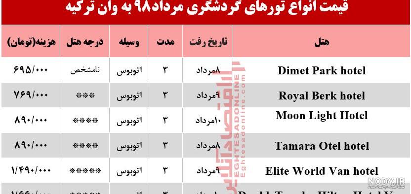 سفرنامه استانبول | لست‌سکند