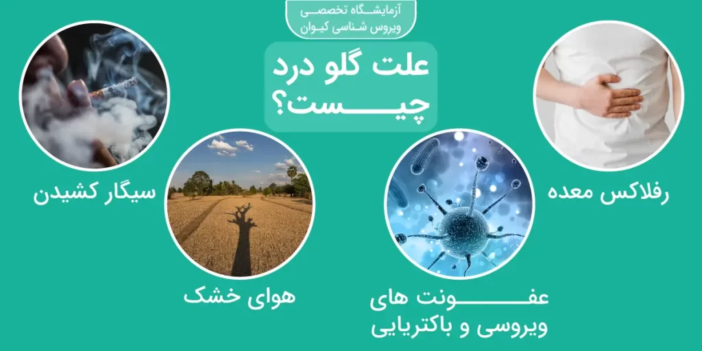 عفونت باکتریایی گلو - Kimiara Pharmaceutical Company