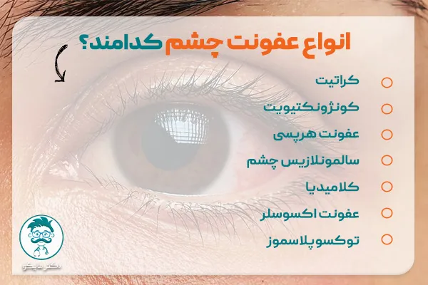عفونت چشم ، علت و درمان عفونت های چشمی - دکتر محمد باقر رجبی عفونت چشم ، علت و درمان عفونت های چشمی - دکتر محمد باقر رجبی