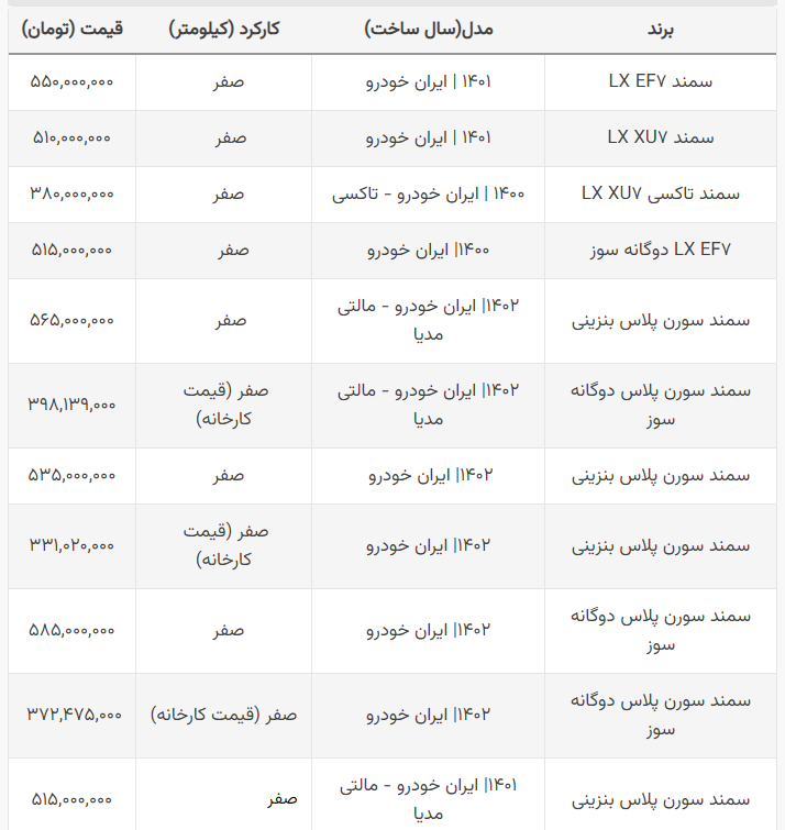 عکس ماشین سمند سورن صفر عکس ماشین سمند سورن صفر