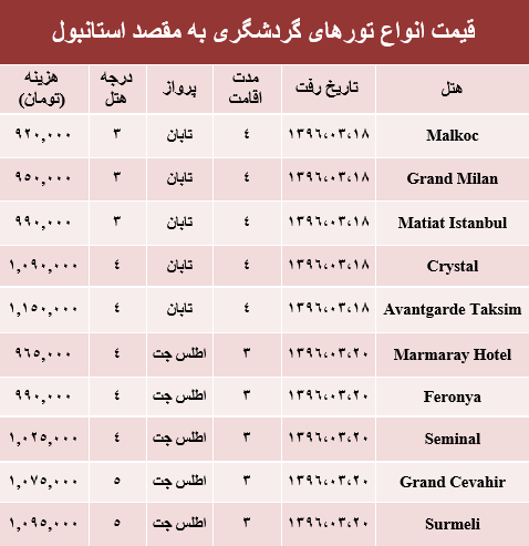 عکس پاسپورت و بلیط ایرانی - عکس نودی