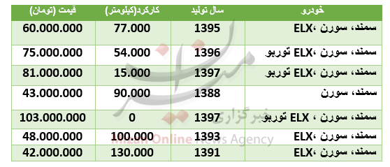فرارو | قیمت روز انواع سمند صفر + جدول شهریور ۱۴۰۲ فرارو | قیمت روز انواع سمند صفر + جدول شهریور ۱۴۰۲
