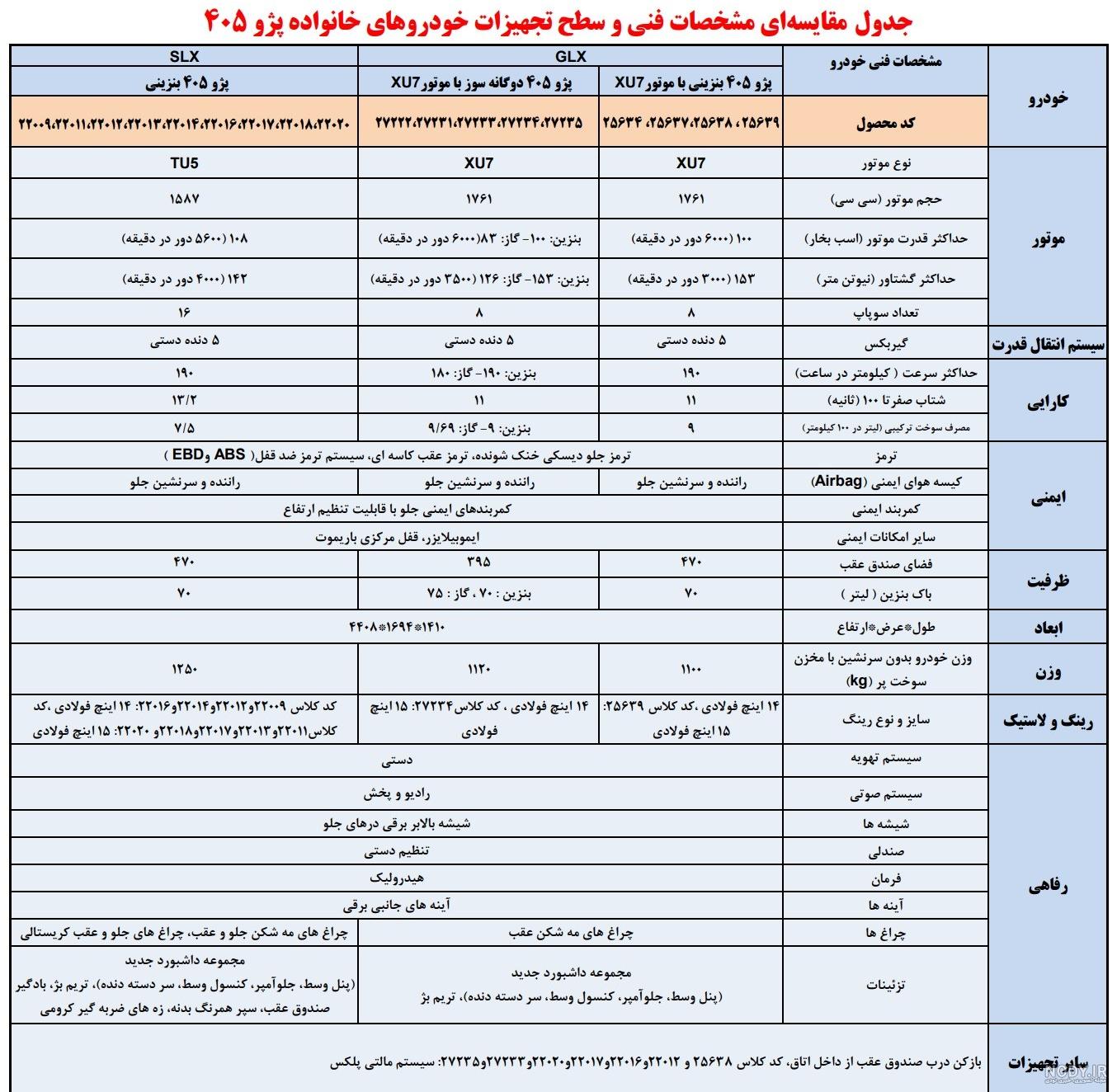تجربه آزمایش بلند مدت پژو 405 SLX :: وان کار تجربه آزمایش بلند مدت پژو 405 SLX :: وان کار