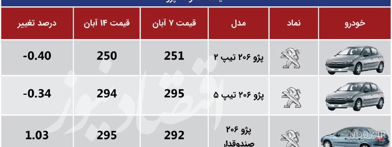 قیمت و مشخصات سمند LX و سمند LX-EF7
