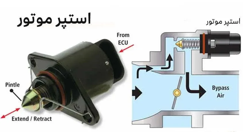مشخصات، قیمت، خرید استپور موتور پژو 206-سمند EF7، تیبا، ساینا کروز  CR39079601