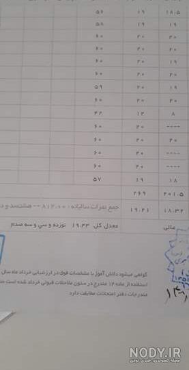 عکس گواهینامه نی نی سایت - عکس نودی