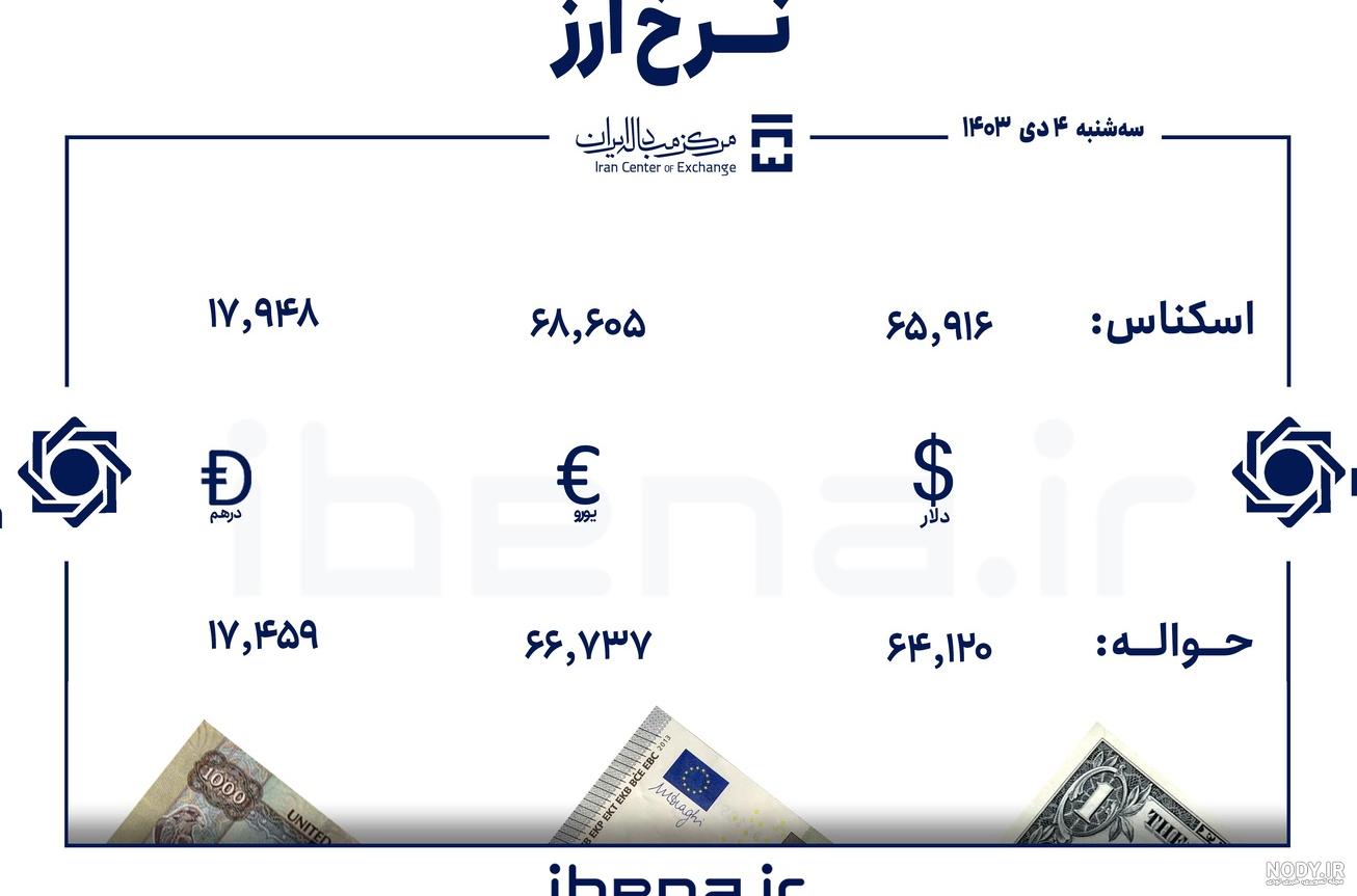 ارزشمندترین اسکناس جهان معرفی شد - خبرآنلاین ارزشمندترین اسکناس جهان معرفی شد - خبرآنلاین