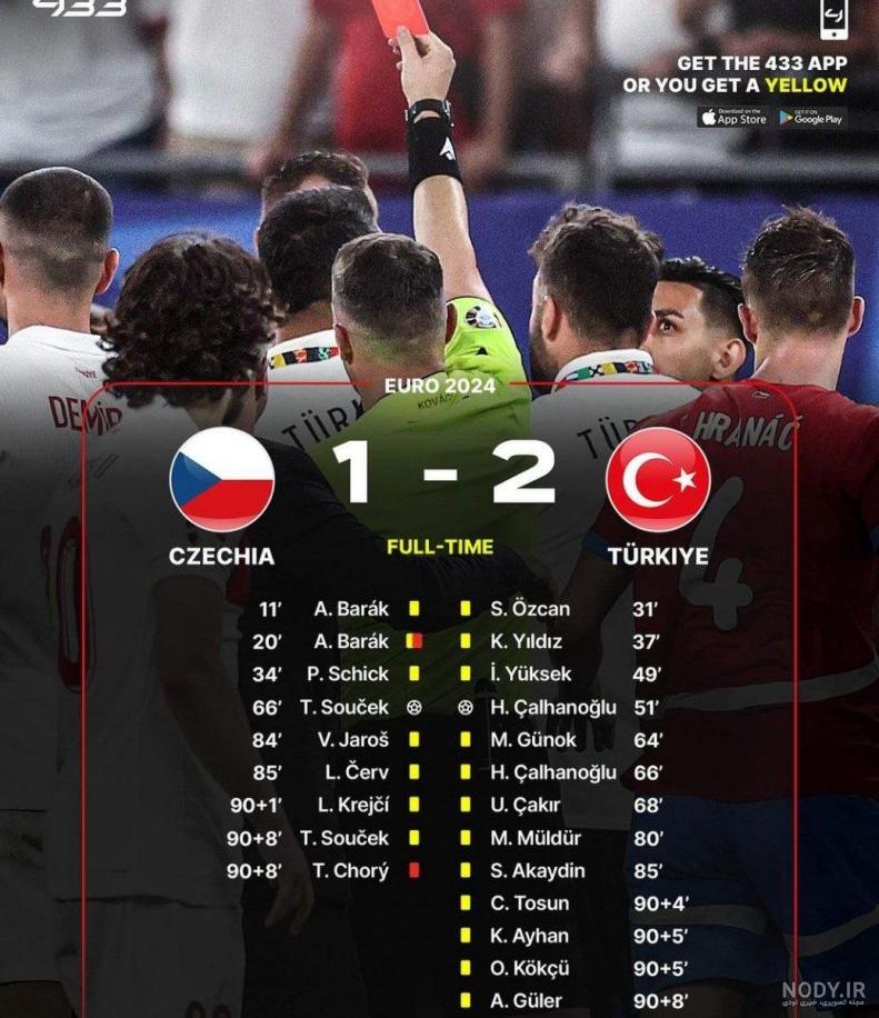 برنامه و نتایج کامل یورو ۲۰۲۴ به وقت ایران - ایسنا
