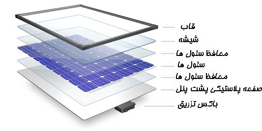 خرید و قیمت شارژر موبایل خورشیدی پنل 20 وات پشتیبانی از پروتکل فست شارژ | ترب خرید و قیمت شارژر موبایل خورشیدی پنل 20 وات پشتیبانی از پروتکل فست شارژ | ترب