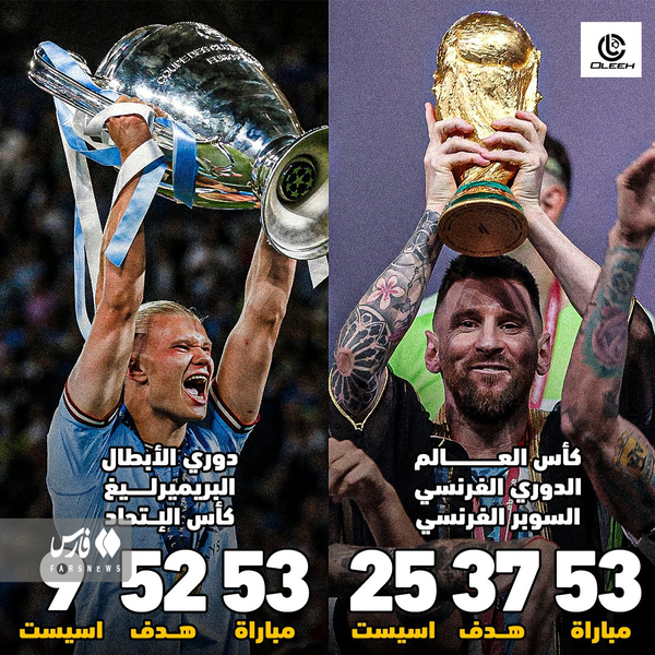  عکس جام طلا برای پروفایل