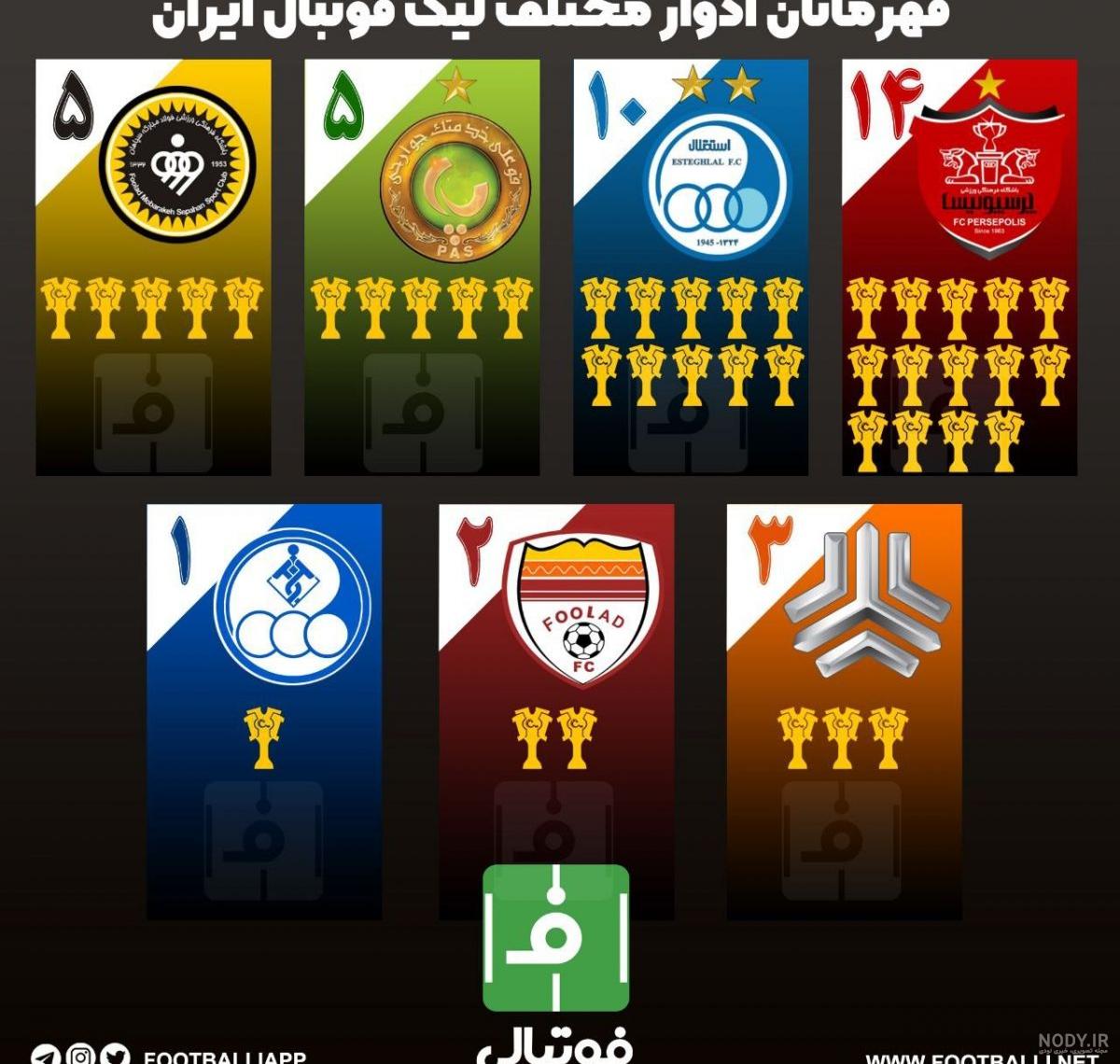 آفتاب - عکس| توپ جدید لیگ برتر فوتبال را ببینید - صاحب‌خبر