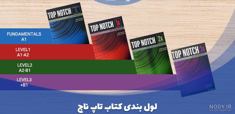 آموزش زبان انگلیسی برای کودکان (۷ تا ۱۲ سال) با ایرانمهر آموزش زبان انگلیسی برای کودکان (۷ تا ۱۲ سال) با ایرانمهر