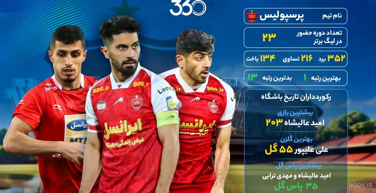 ترین های لیگ برتر زیر ذره بین AFC + عکس ترین های لیگ برتر زیر ذره بین AFC + عکس