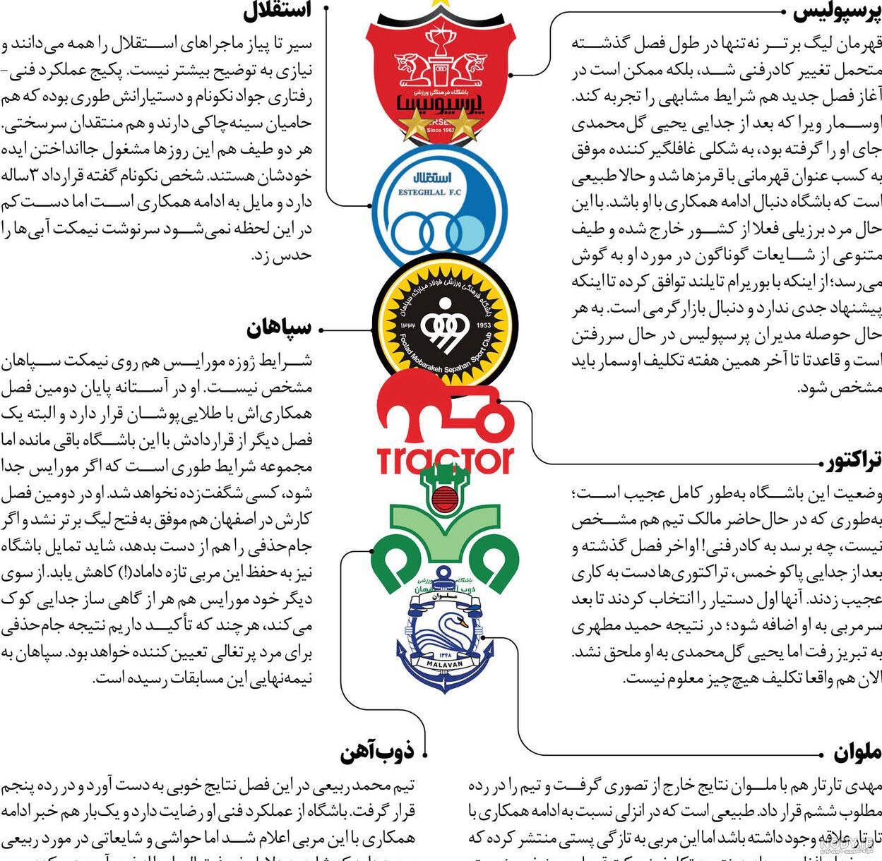 توپ لیگ برتر فوتبال ایران پس از ۴ فصل تغییر کرد! +عکس - ایمنا