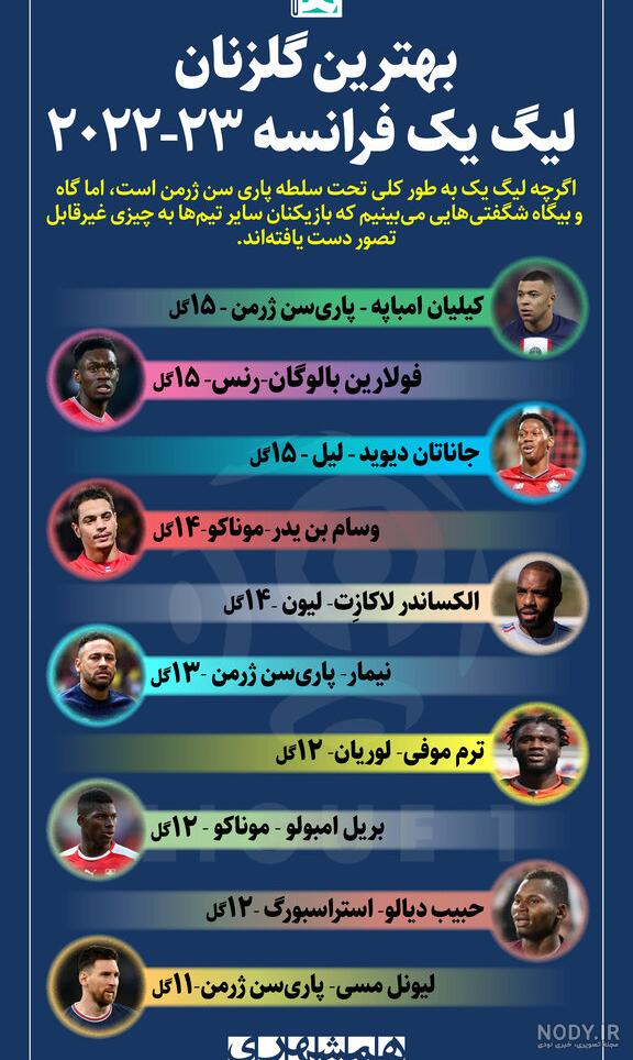 تیم ملی فوتبال فرانسه - ویکی‌پدیا، دانشنامهٔ آزاد