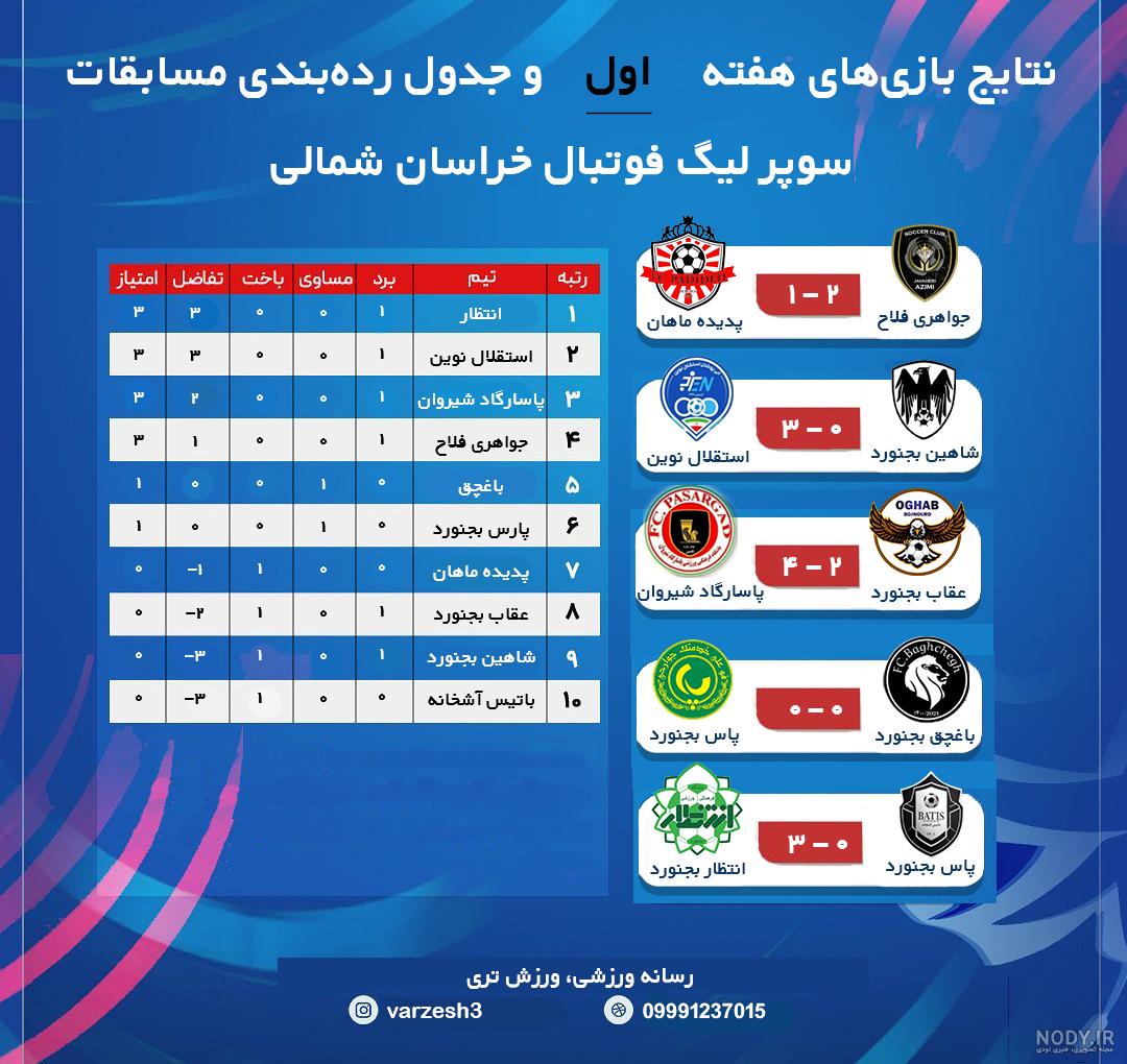 جدول بازی‌های لیگ برتر جمعه ۷ دی/ رقابت مدعیان قهرمانی لیگ