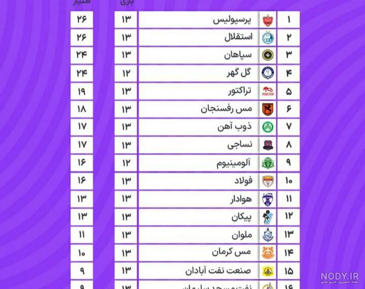 جدول 17 تیمی لیگ یک/ بعد ازحذف شهرخودرو از جدول | فوتبالی