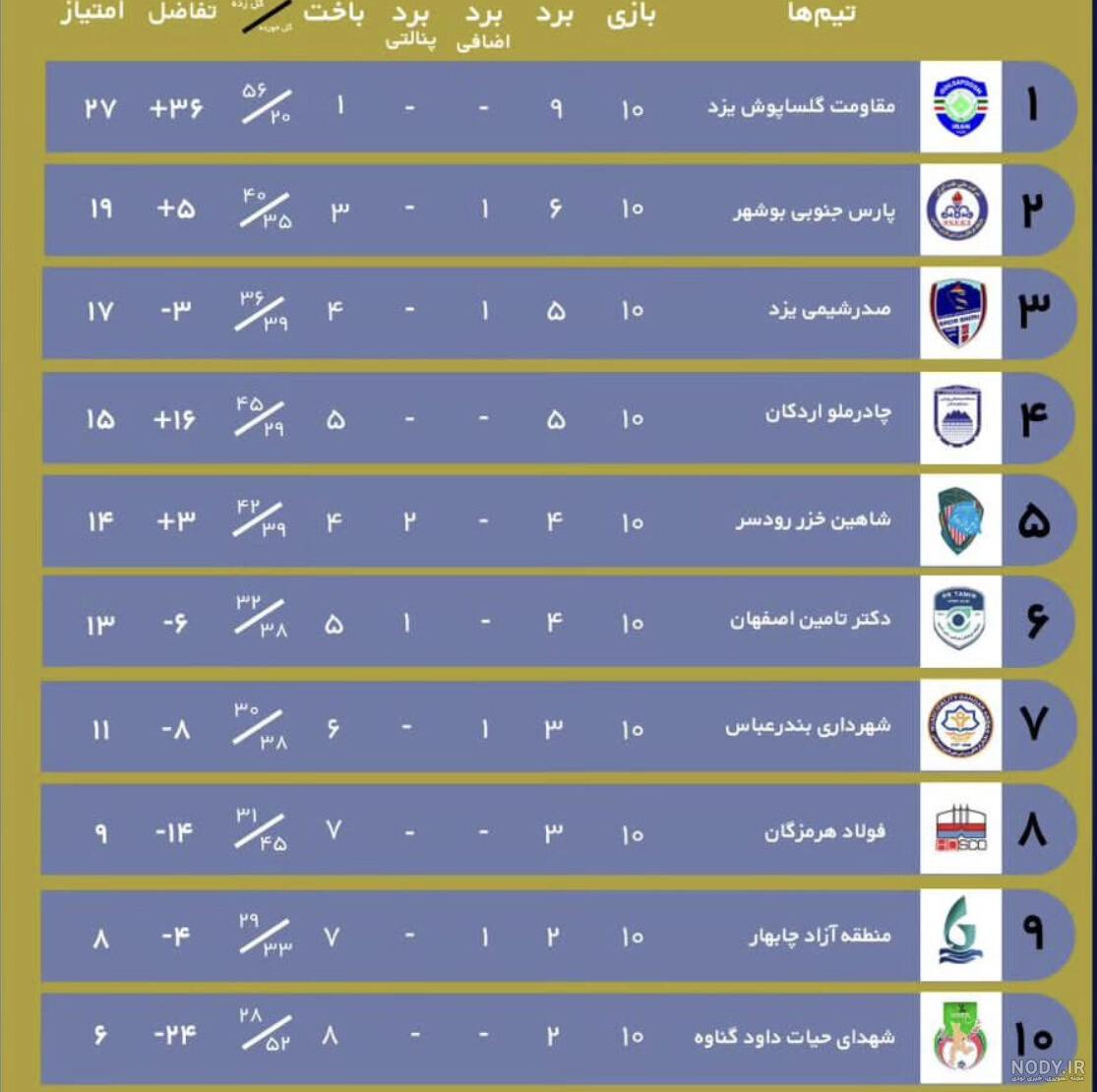جدول لیگ آزادگان و برنامه بازی ها | ورزش سه جدول لیگ آزادگان و برنامه بازی ها | ورزش سه