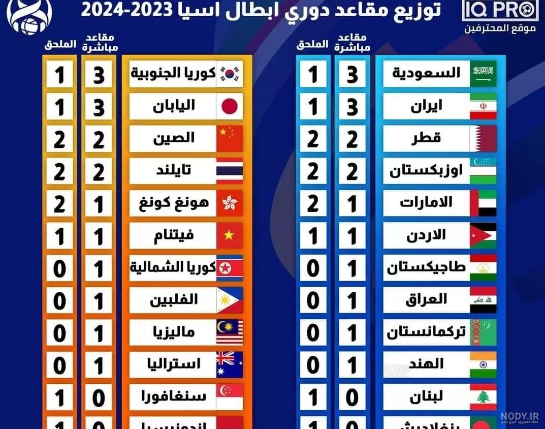 جدول لیگ برتر ایران (خلیج فارس) جدول لیگ برتر ایران (خلیج فارس)