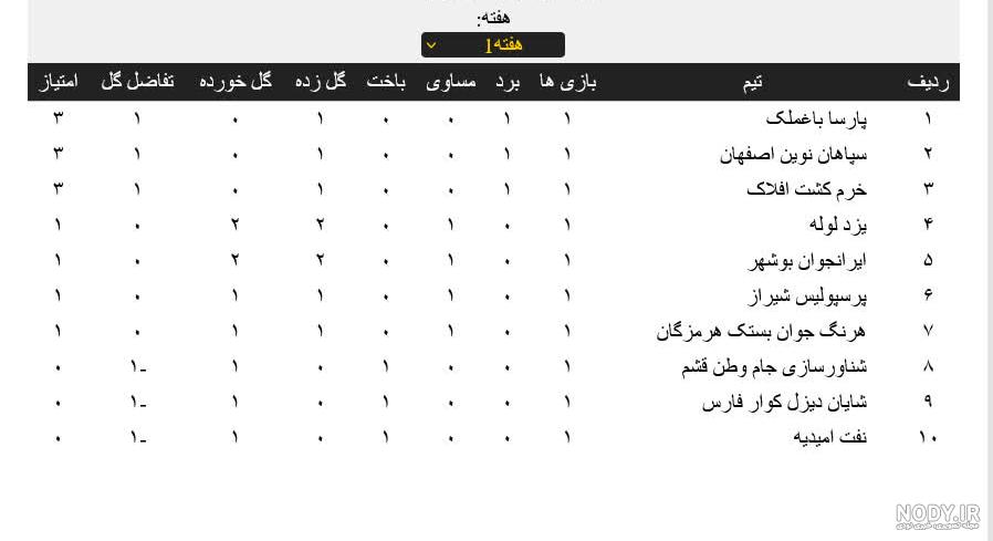 جدول لیگ برتر فوتبال در پایان سال ۱۴۰۲ - تابناک | TABNAK