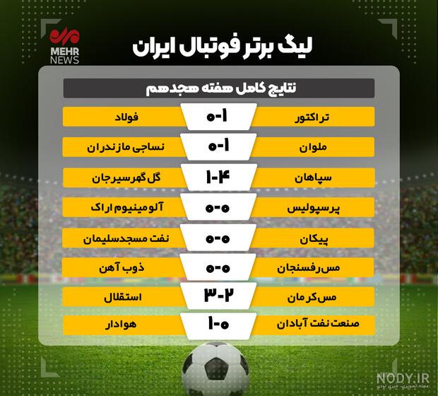جدول ليگ برتر فوتسال ايران باصدرنشين جديد - تابناک | TABNAK