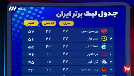جدول لیگ برتر در پایان هفته سوم