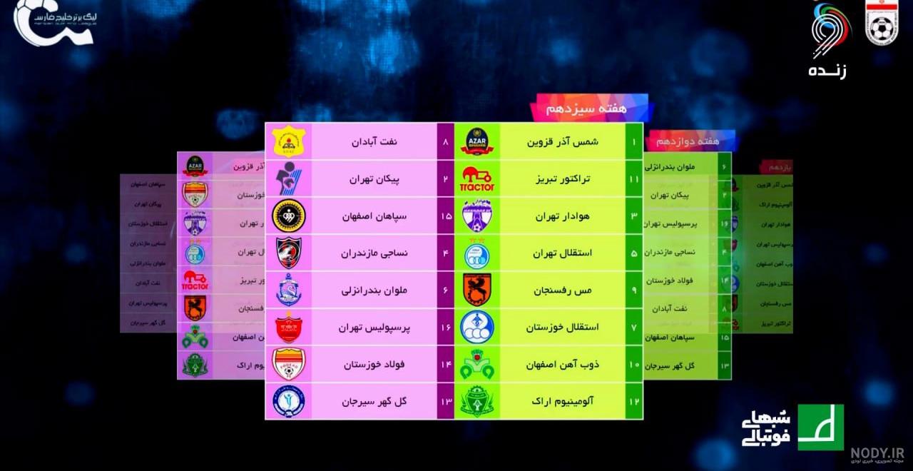 جدول لیگ برتر در پایان هفته سوم