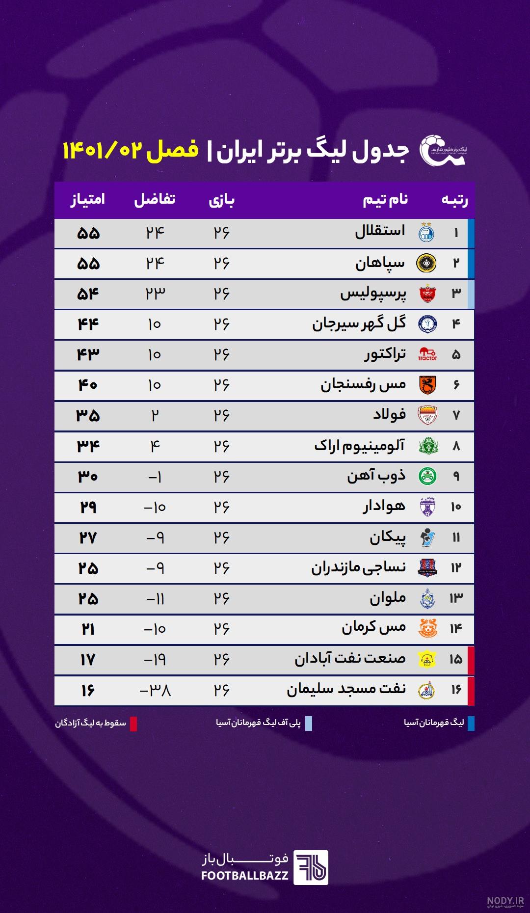جدول لیگ عربستان در پایان هفته شانزدهم | فوتبالی جدول لیگ عربستان در پایان هفته شانزدهم | فوتبالی