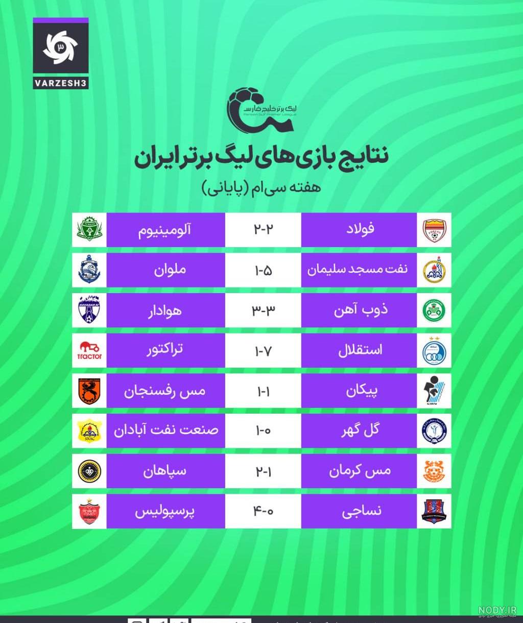 جدول مسابقات لیگ برتر جام گیل فصل ۱۴۰۳-۱۴۰۲ پایان هفته یازدهم