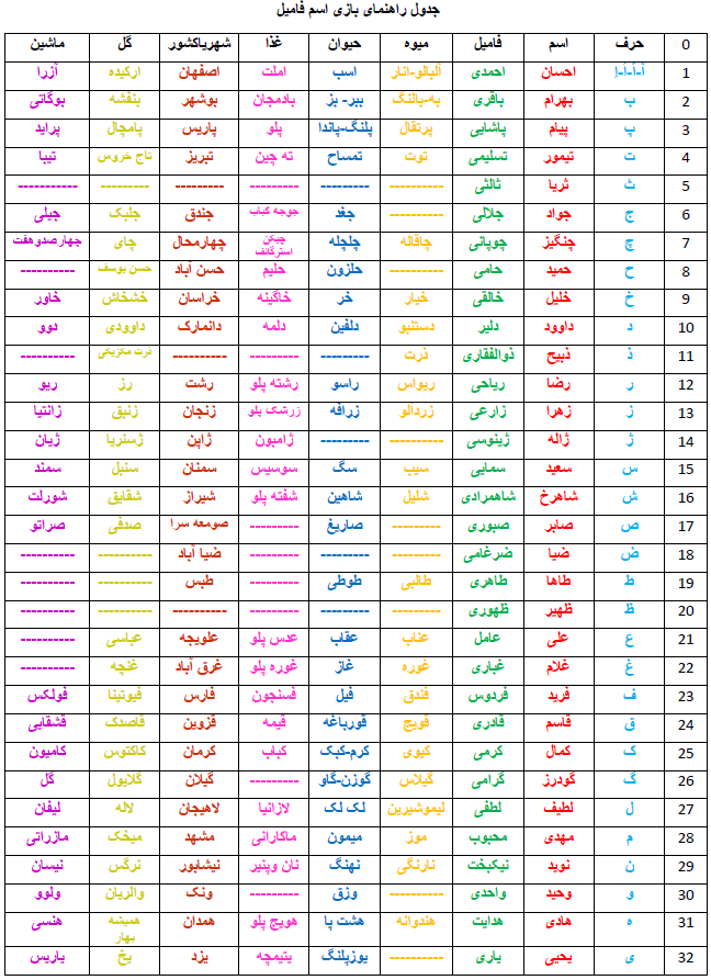 دانلود جدول اسم فامیل / جدول کامل اسم فامیل با انواع کلمه ها دانلود جدول اسم فامیل / جدول کامل اسم فامیل با انواع کلمه ها