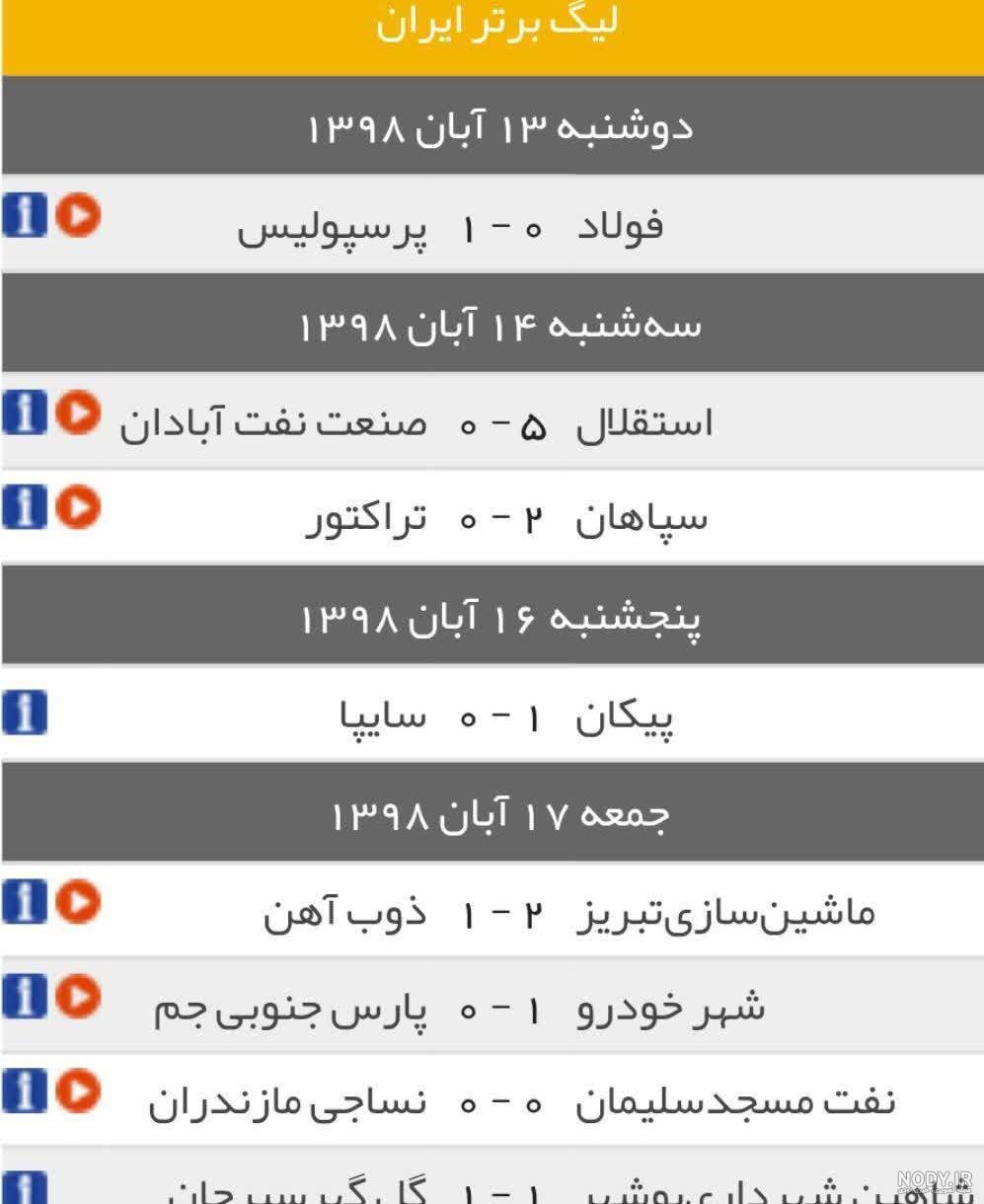 عکس/ جدول رده بندی لیگ برتر در پایان هفته ششم عکس/ جدول رده بندی لیگ برتر در پایان هفته ششم