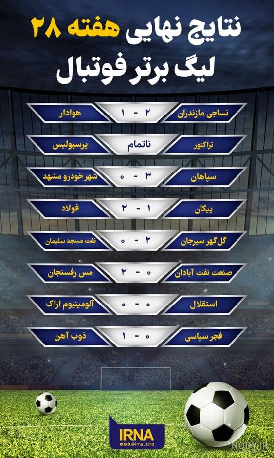 عکس جدول فوتبال برتر عکس جدول فوتبال برتر