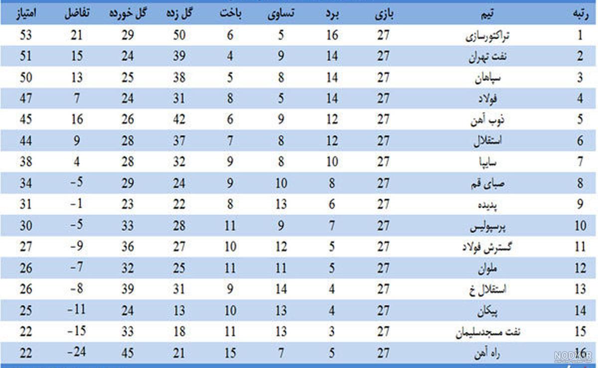 عکس جدول فوتبال لیگ برتر ایران