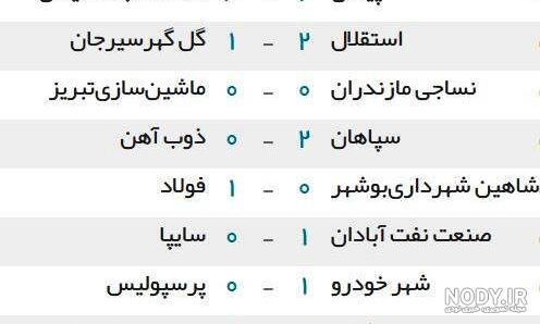 عکس جدول فوتبال لیگ برتر ایران عکس جدول فوتبال لیگ برتر ایران