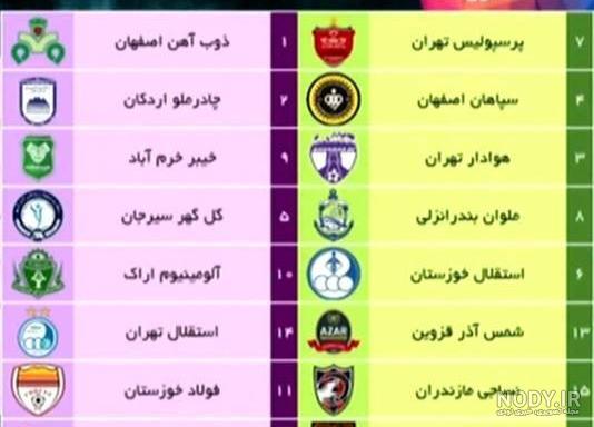 عکس جدول لیگ برتر فوتبال ایران جدید