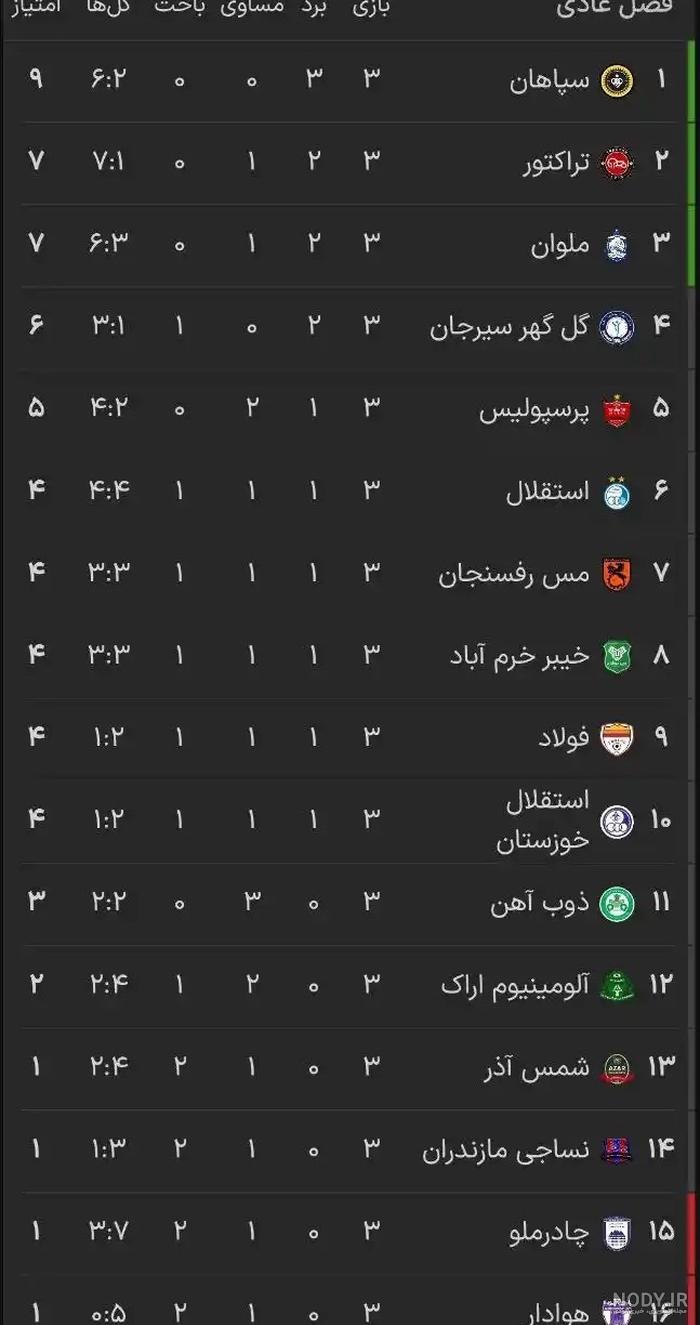 عکس جدول لیگ برتر فوتبال ایران ۱۴۰۲