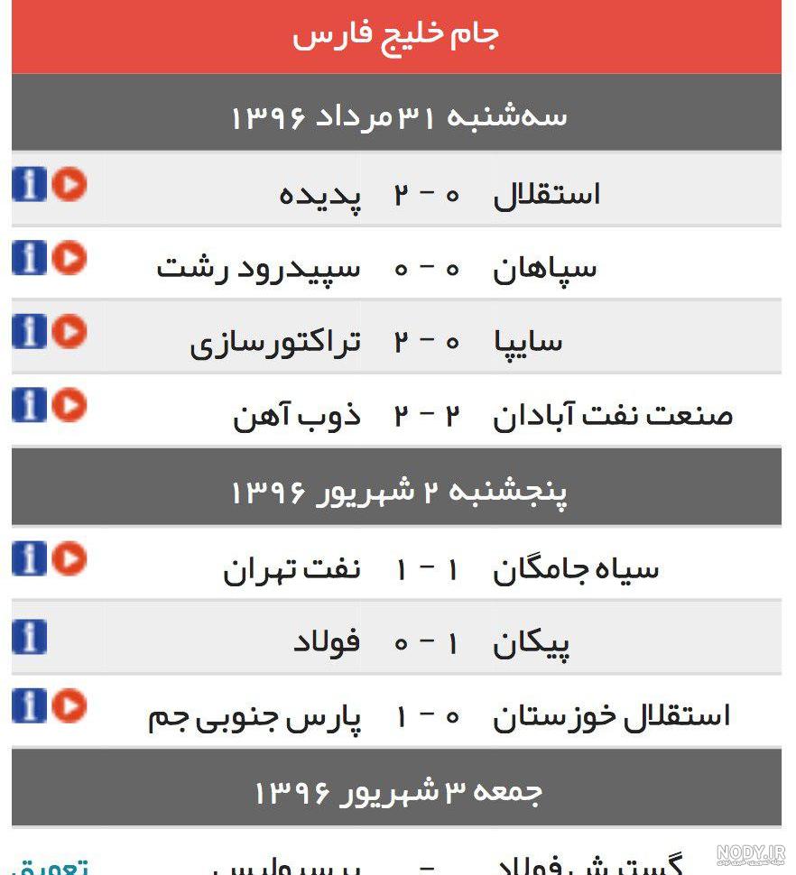 عکس جدول لیگ برتر فوتبال ایران ۱۴۰۲ عکس جدول لیگ برتر فوتبال ایران ۱۴۰۲