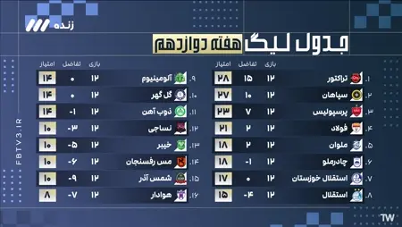 عکس فوتبال لیگ برتر ایران - عکس نودی عکس فوتبال لیگ برتر ایران - عکس نودی