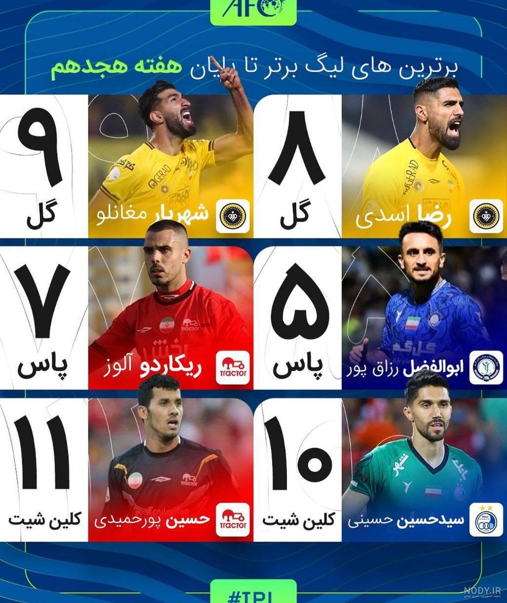 عکس فوتبال لیگ برتر ایران - عکس نودی عکس فوتبال لیگ برتر ایران - عکس نودی