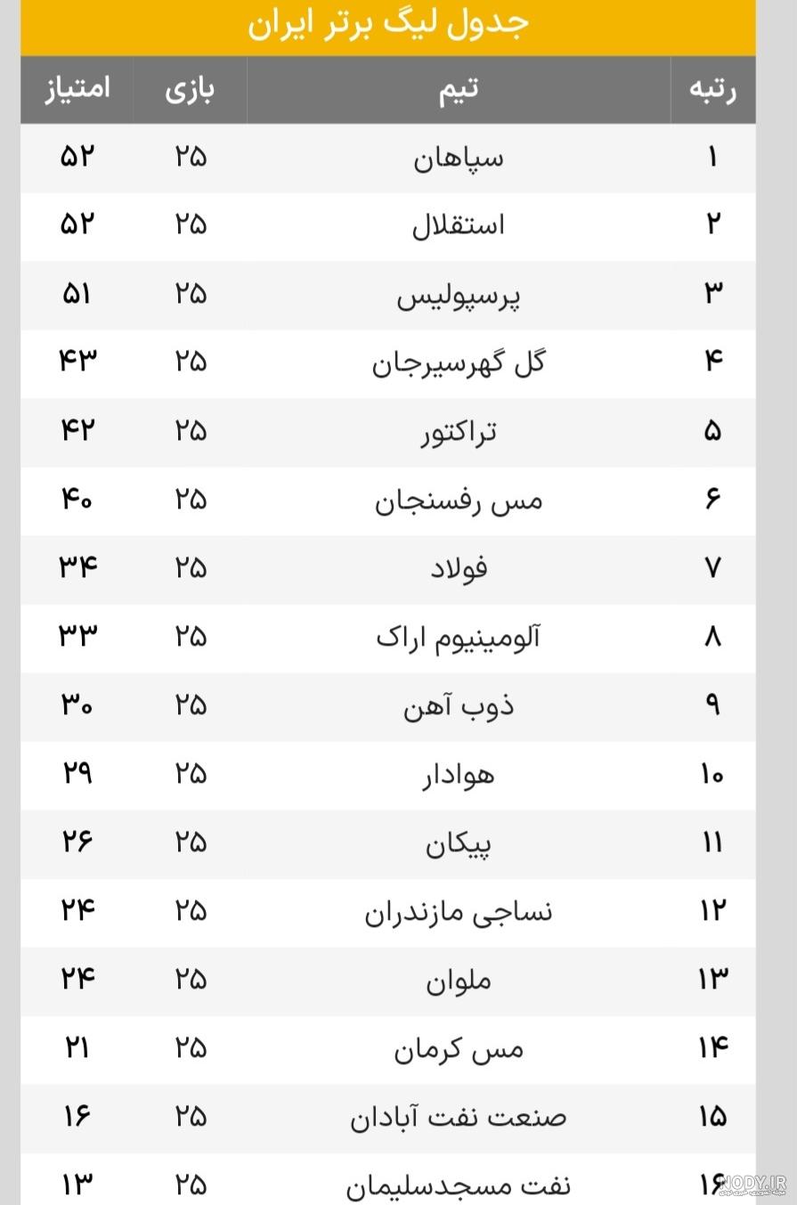 عکس لیگ برتر ایران ۱۴۰۲ - عکس نودی