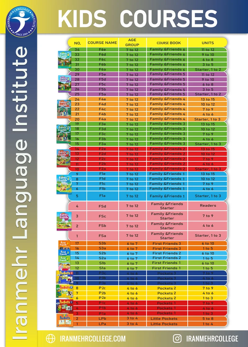 عکس کتاب زبان ترم ۱۲