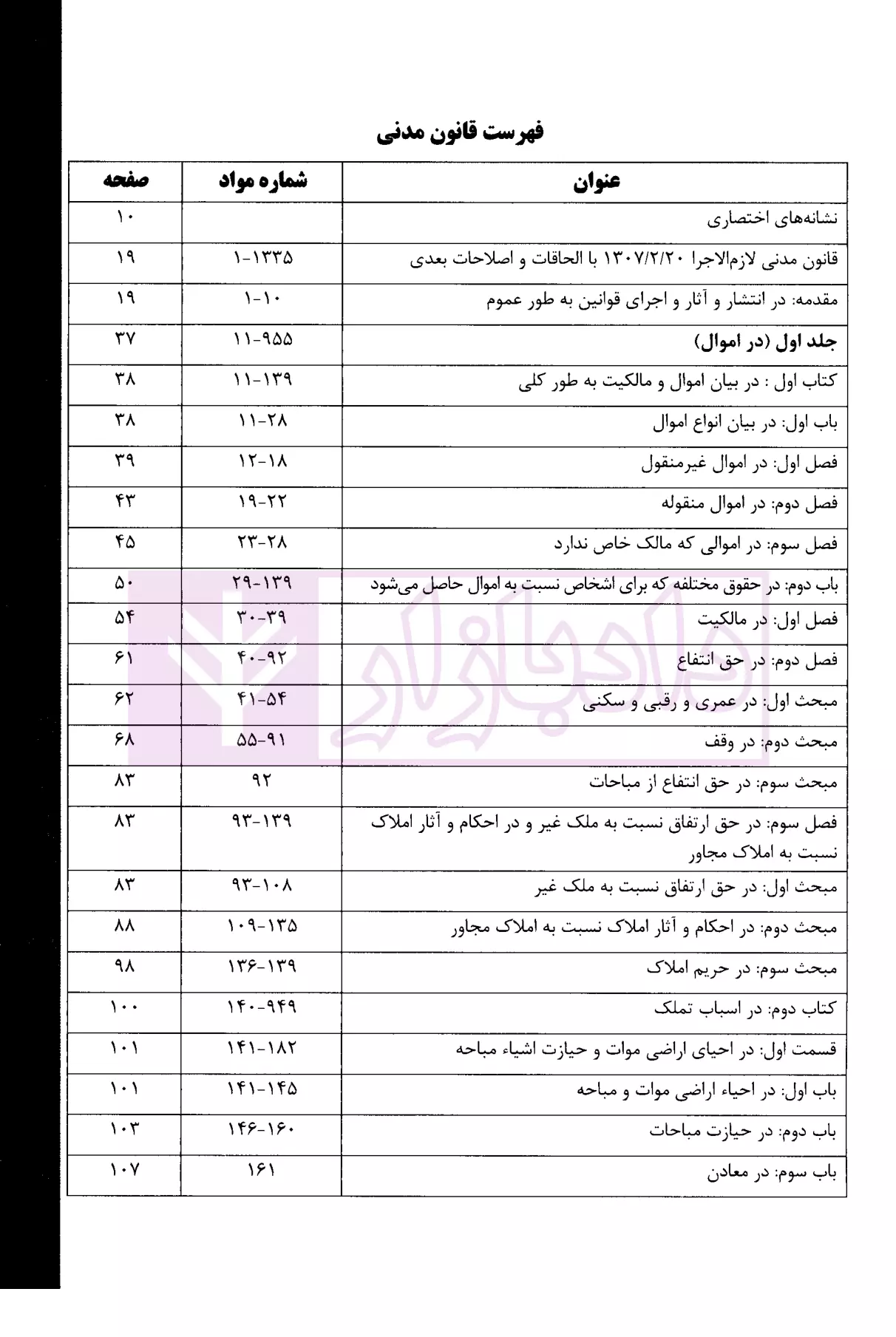 عکس کتاب قانون آیین دادرسی مدنی عکس کتاب قانون آیین دادرسی مدنی
