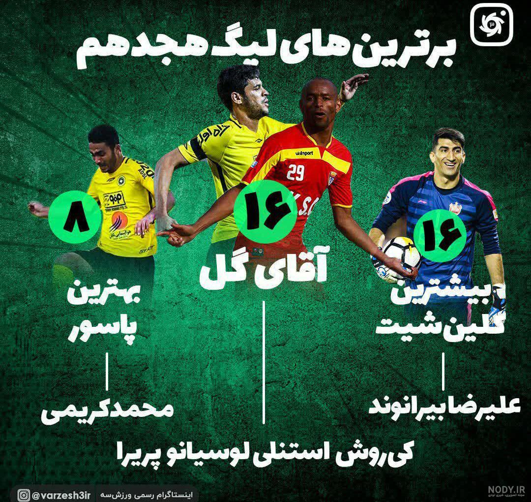 عکس؛ رونمایی از جام قهرمانی لیگ برتر در فصل ۱۴۰۳-۱۴۰۲ | فوتبالی عکس؛ رونمایی از جام قهرمانی لیگ برتر در فصل ۱۴۰۳-۱۴۰۲ | فوتبالی