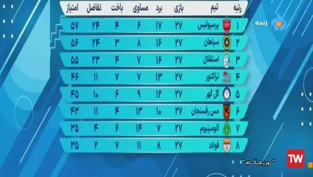 لیگ برتر ایران - فصل 2024/2025 | فوتبال 11