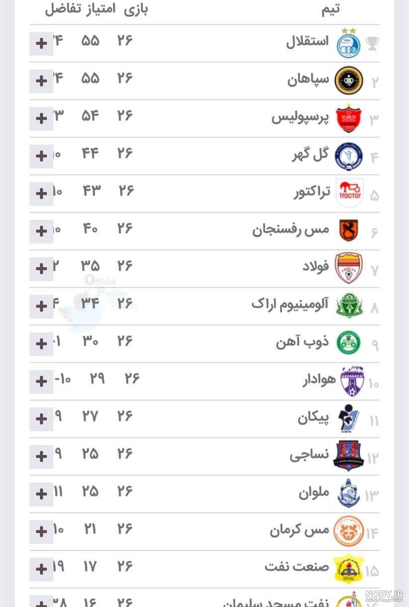لیگ برتر فوتبال ایران ۰۳–۱۴۰۲ - ویکی‌پدیا، دانشنامهٔ آزاد